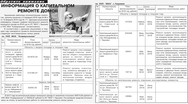 Информация о капитальном ремонте домов