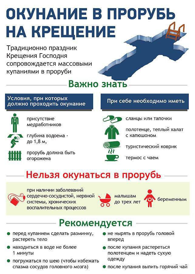 Инфографика. Окунание в прорубь на Крещение