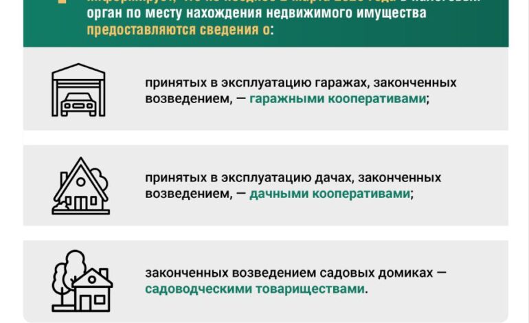 Вниманию дачных и гаражных кооперативов, садоводческих товариществ