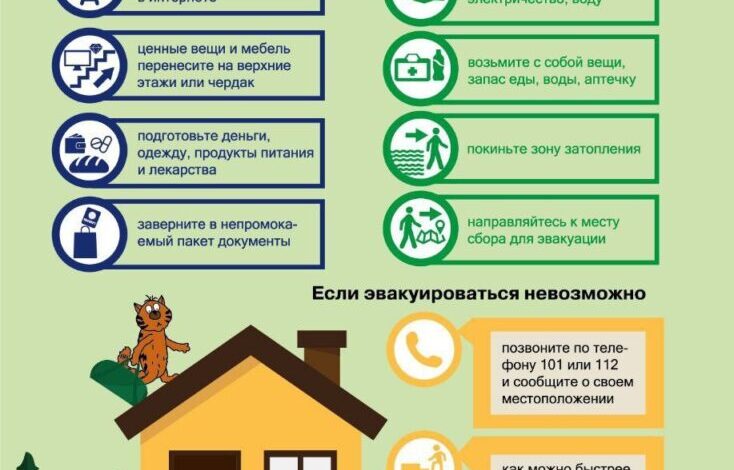 Будьте готовы к возможным подтоплениям