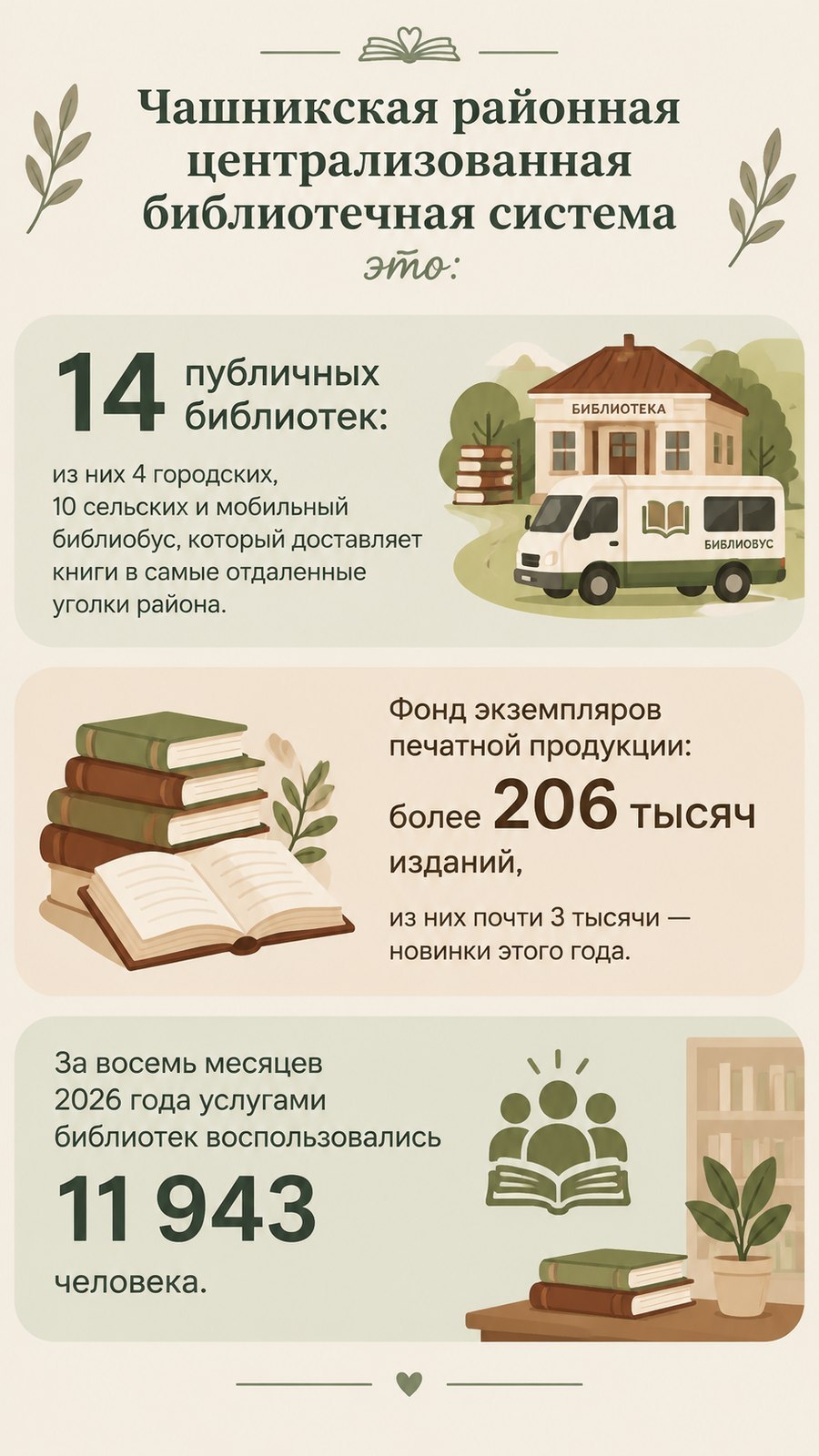 Чашникская библиотечная система в цифрах