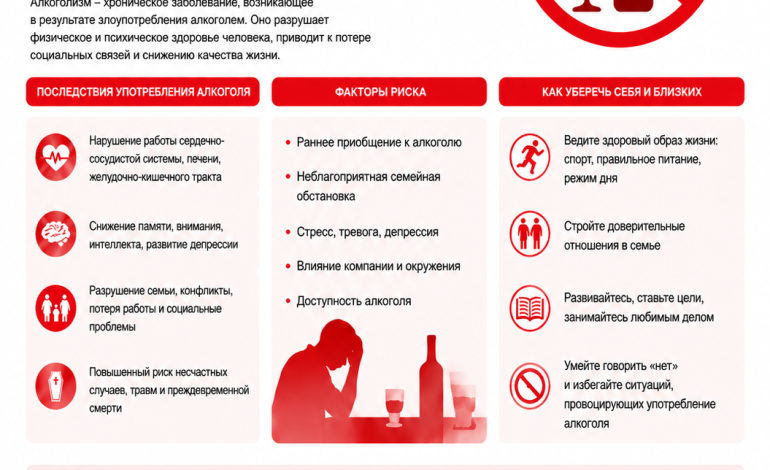 Профилактика алкоголизма
